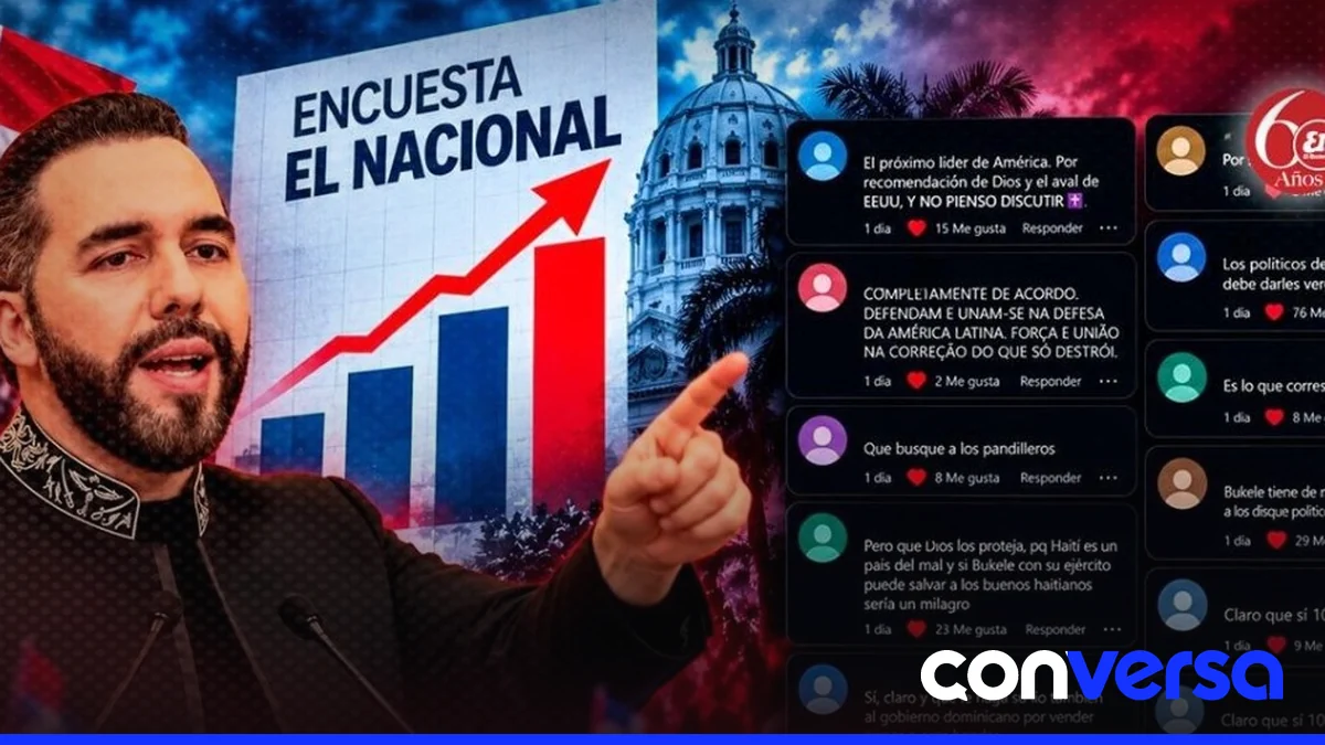 Usuarios de redes sociales expresan su apoyo a Nayib Bukele y cuestionan la política dominicana en una encuesta publicada por El Nacional.