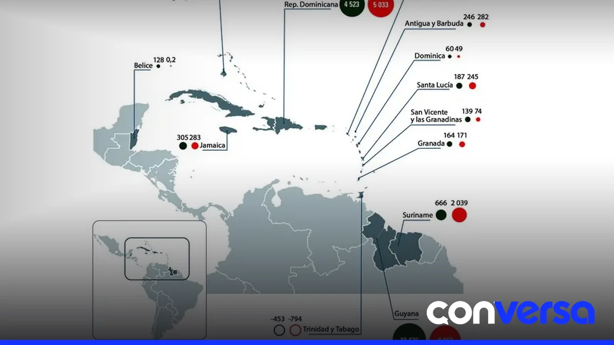 Imagen que muestra gráficos de inversión extranjera directa en América Latina y el Caribe.