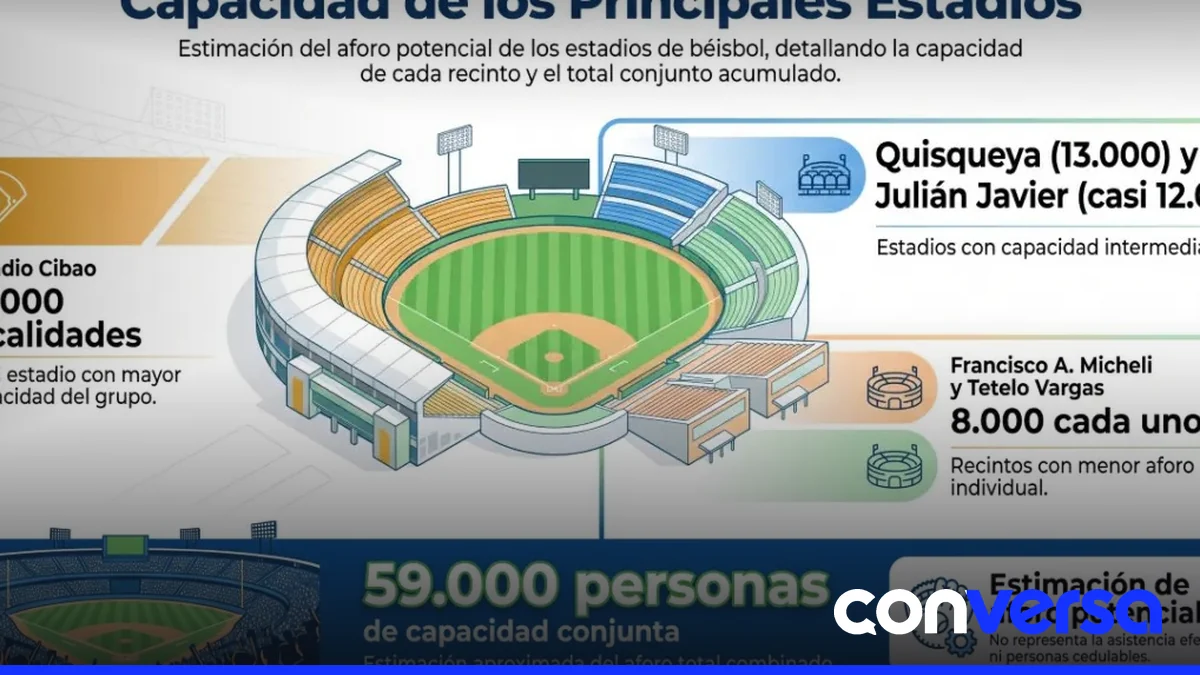 Unidad móvil de cedulación en un estadio de béisbol.
