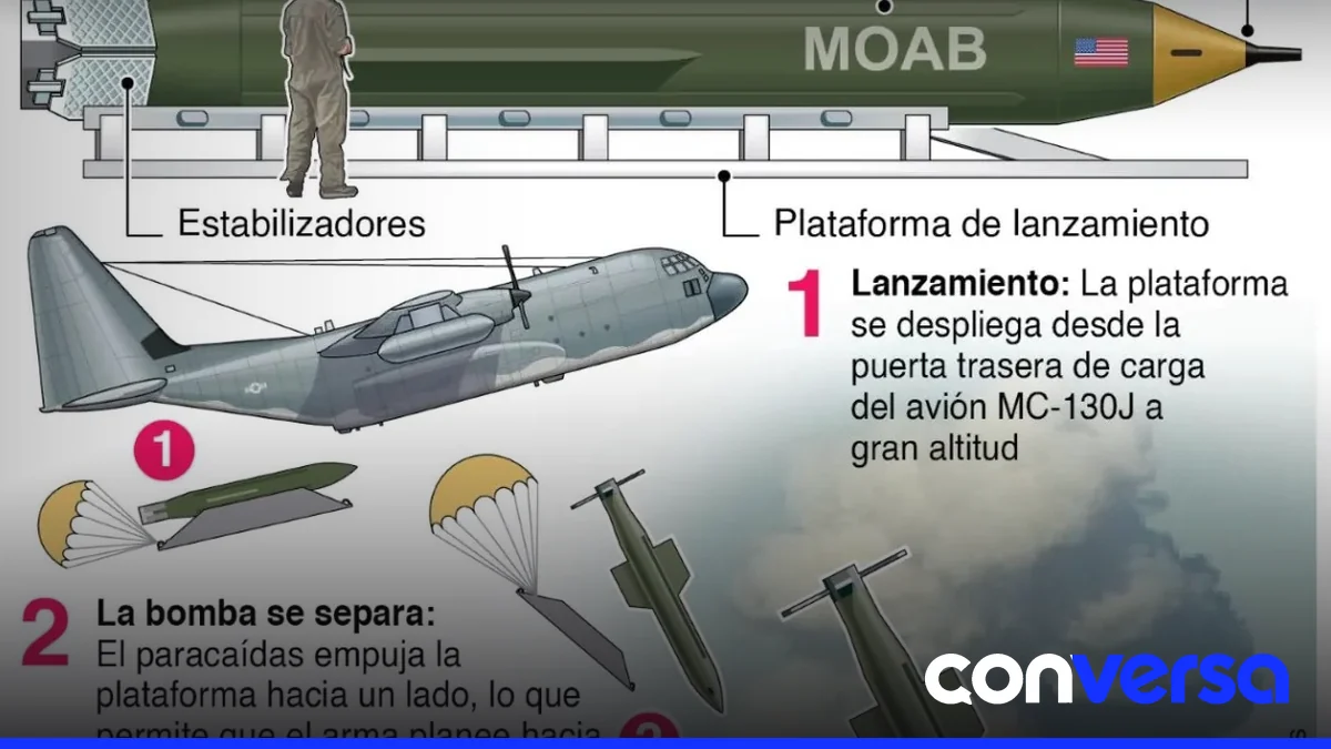 Imagen de una bomba aérea de gran tamaño, utilizada por las fuerzas armadas estadounidenses.