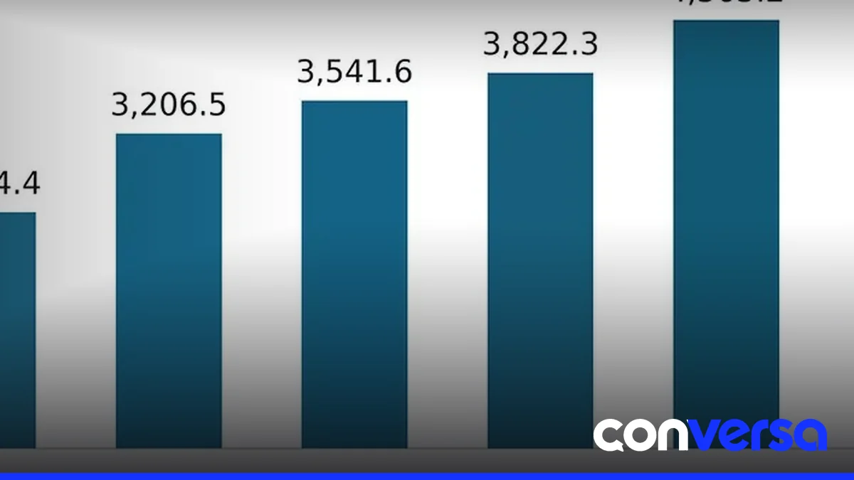 Imagen de un gráfico que muestra el crecimiento de las exportaciones e inversión extranjera directa en la República Dominicana.